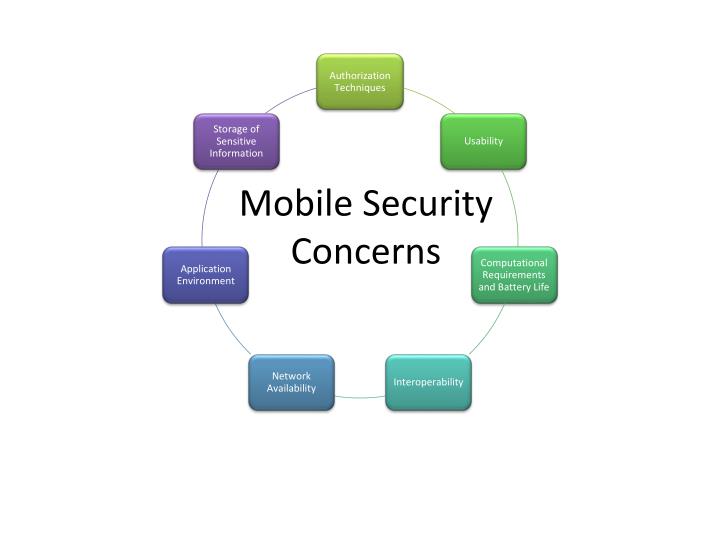 mobile security concerns