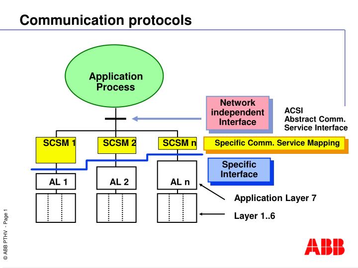 communication protocols