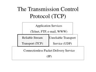 The Transmission Control Protocol (TCP)