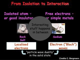 From Isolation to Interaction