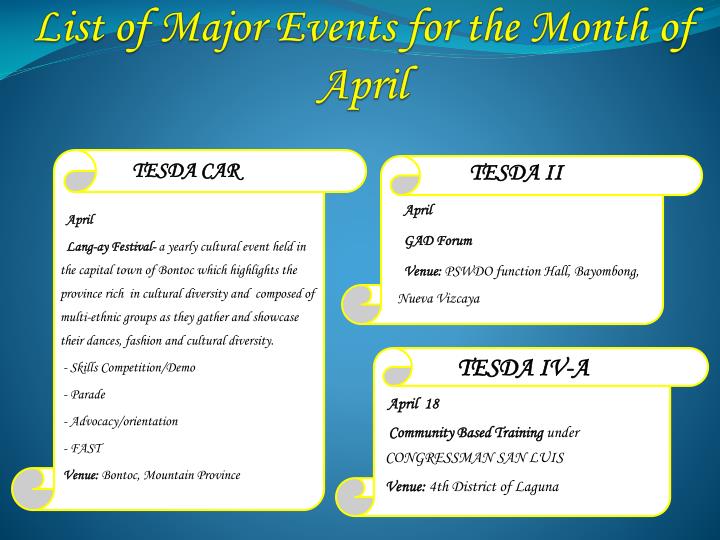 list of major events for the month of april