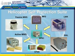 Helicopter Self Protection Suite