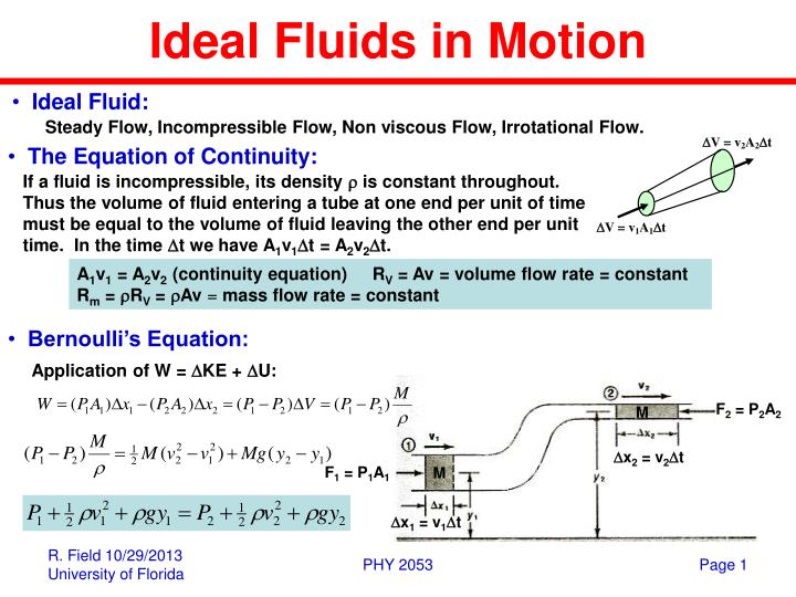 ideal fluids in motion