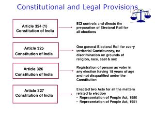 Constitutional and Legal Provisions