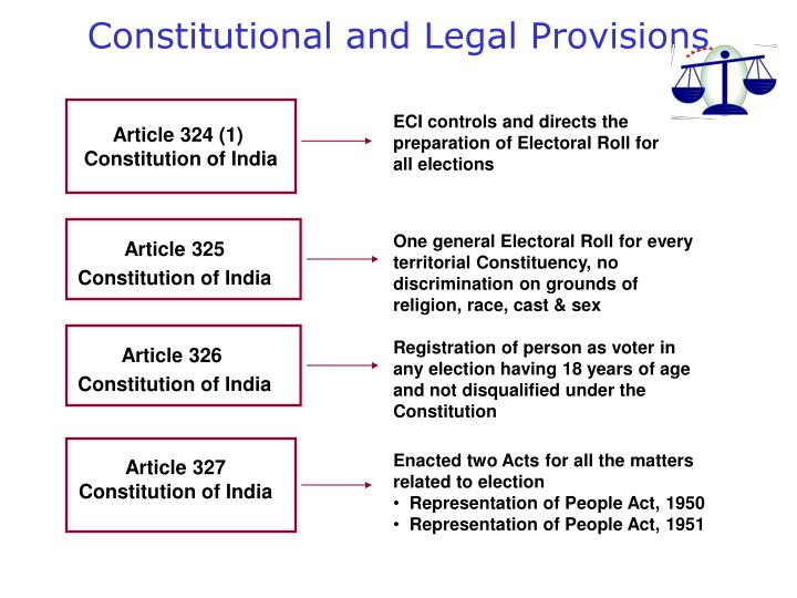 constitutional and legal provisions