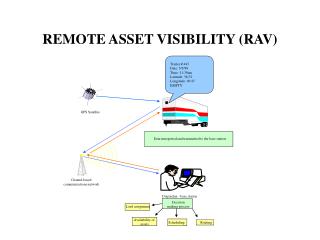 REMOTE ASSET VISIBILITY (RAV)