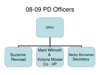 08-09 PD Officers