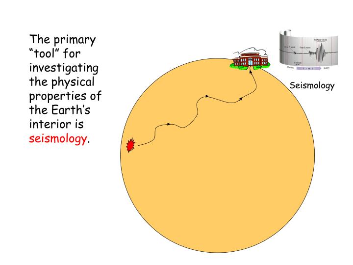 the primary tool for investigating the physical properties of the earth s interior is seismology