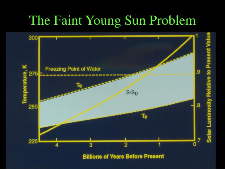 the faint young sun problem