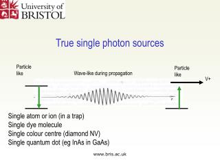 True single photon sources