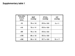 Supplementary table 1