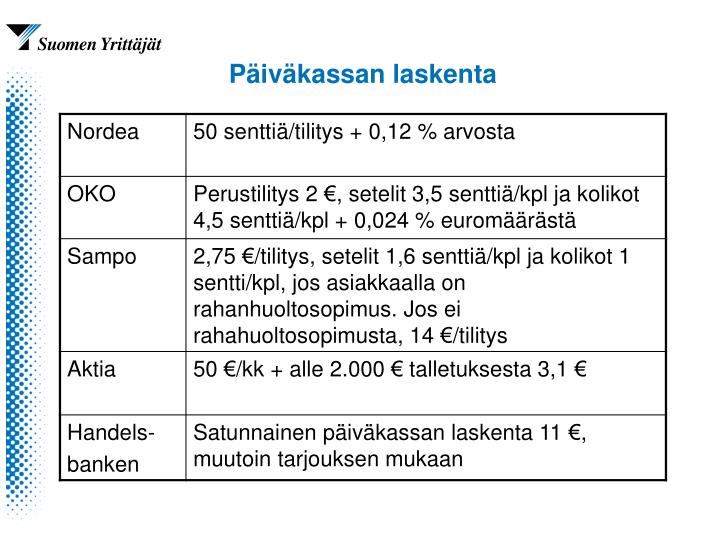 p iv kassan laskenta