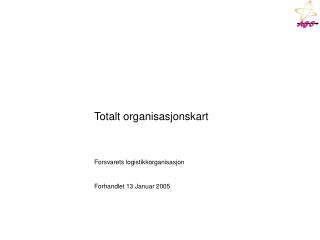 totalt organisasjonskart