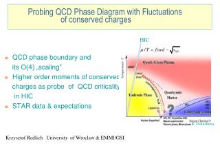Probing QCD Phase Diagram with Fluctuations of conserved charges