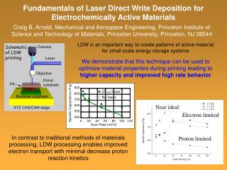 Fundamentals of Laser Direct Write Deposition for Electrochemically Active Materials