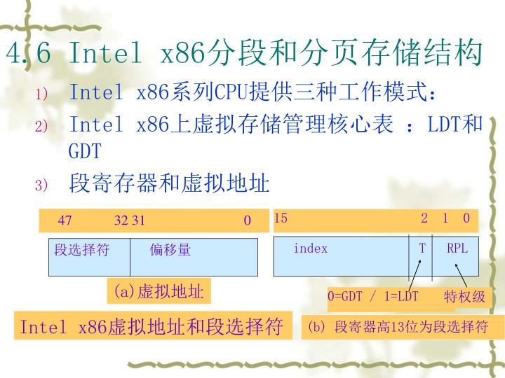 4 6 intel x86