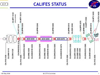 CALIFES STATUS