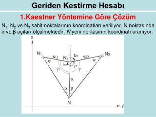 geriden kestirme hesab