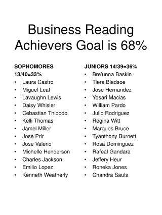 Business Reading Achievers Goal is 68%