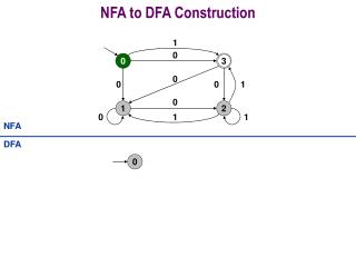 nfa to dfa construction