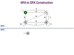 NFA to DFA Construction - slide 1