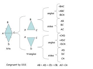 Congruent by SSS