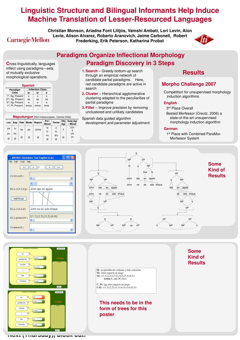 PPT - Paradigms Organize Inflectional Morphology PowerPoint ...