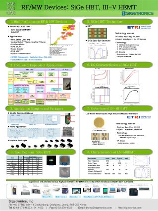 3. Application Samples and Packages