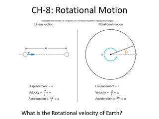 CH-8: Rotational Motion