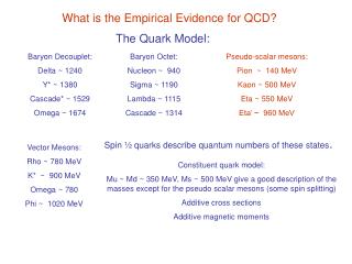 What is the Empirical Evidence for QCD?