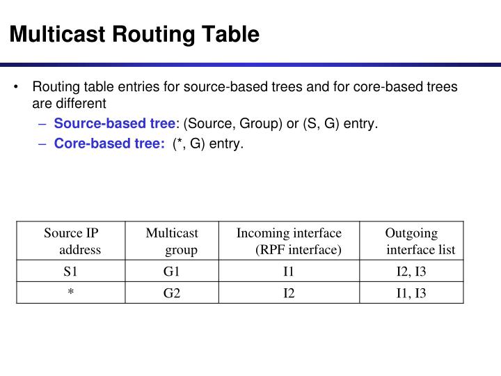 multicast routing table