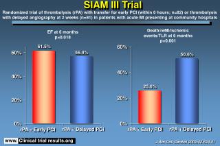 SIAM III Trial