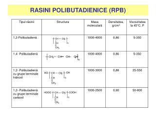 rasini polibutadienice rpb