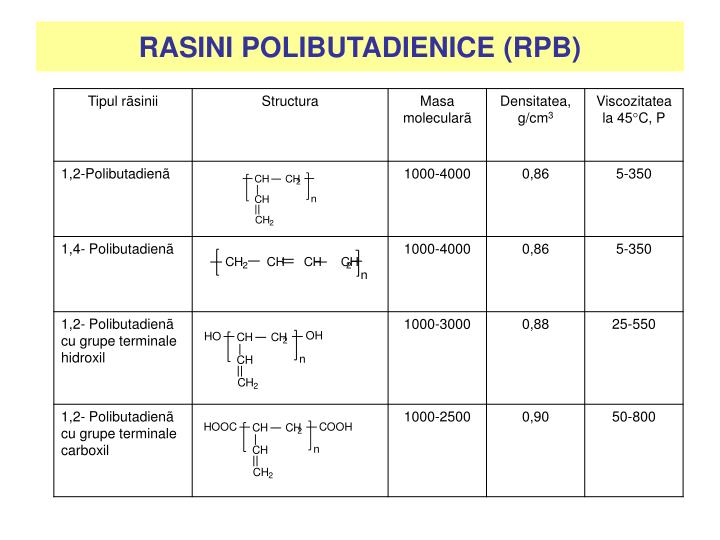 rasini polibutadienice rpb