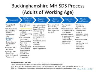 Buckinghamshire MH SDS Process (Adults of Working Age)