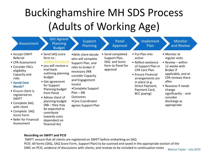 buckinghamshire mh sds process adults of working age