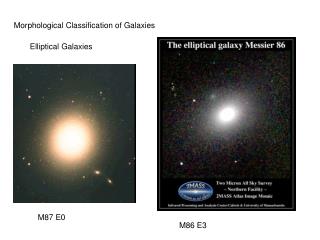 Morphological Classification of Galaxies