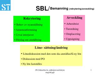 SBL/