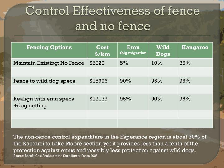 control effectiveness of fence and no fence