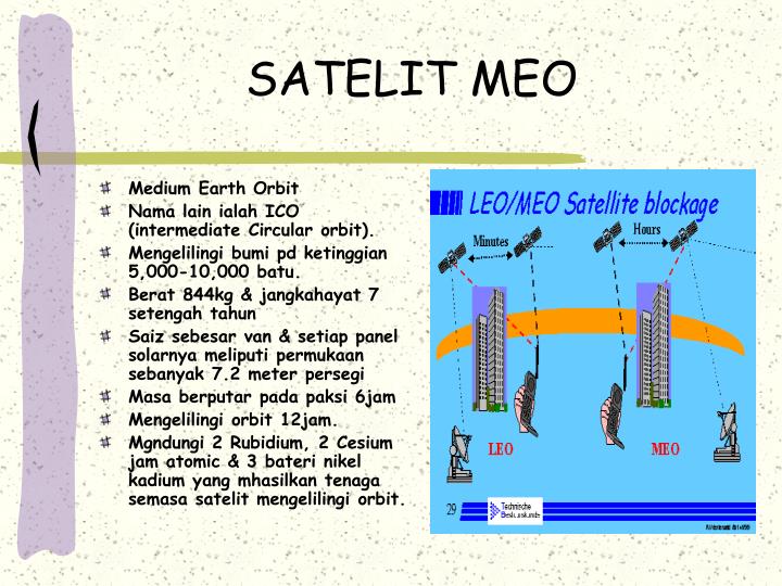 satelit meo