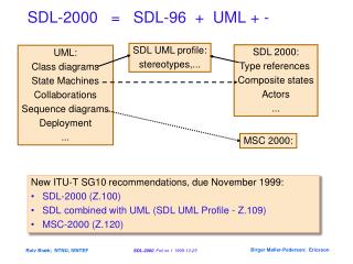 SDL-2000 = SDL-96 + UML + -