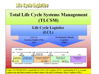 Life Cycle Logistics