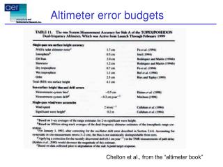 Altimeter error budgets