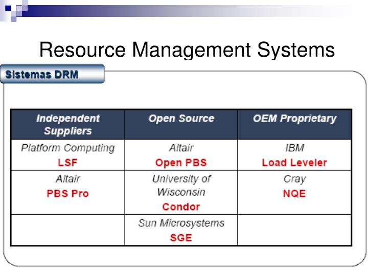 resource management systems
