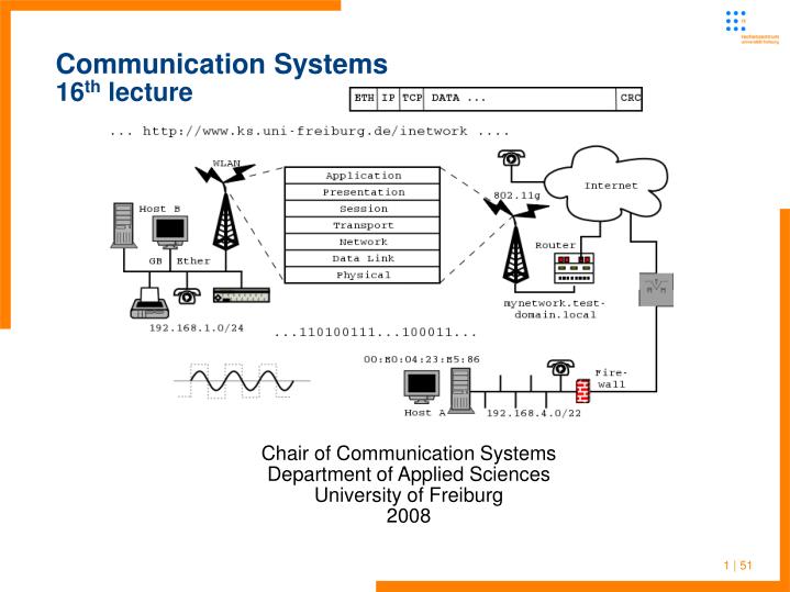 communication systems 16 th lecture