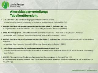 altersklassenverteilung tabellen bersicht