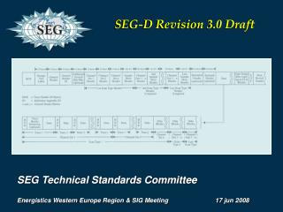 SEG Technical Standards Committee Energistics Western Europe Region &amp; SIG Meeting 		17 jun 2008
