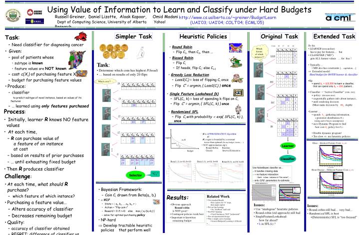 using value of information to learn and classify under hard budgets
