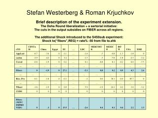 Stefan Westerberg &amp; Roman Krjuchkov