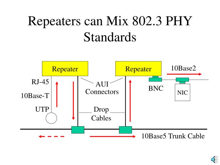 repeaters can mix 802 3 phy standards